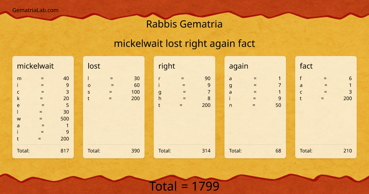mickelwait lost right again fact in rabbis Gematria